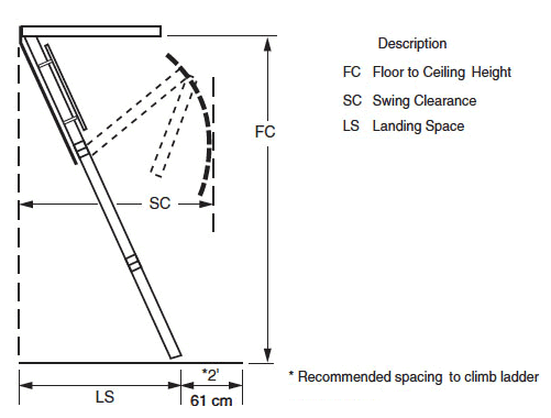 Attic Ladder Landing Space