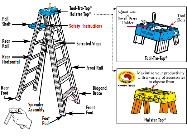 Know Your Werner Ladder, Basic Ladder Terminology - wernerparts.com